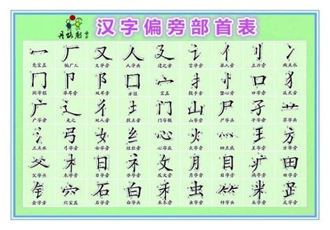 部首查詢|國字部首索引·全部部首一覽 部首查字